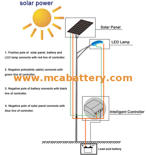 Batería de ácido de plomo sellada de 12V para energía solar